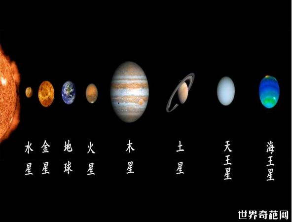 太阳系最大的行星-木星