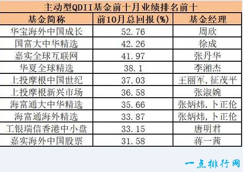 QDII基金：华宝海外中国成长