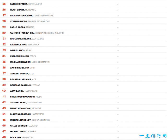 全球100位最佳CEO榜单