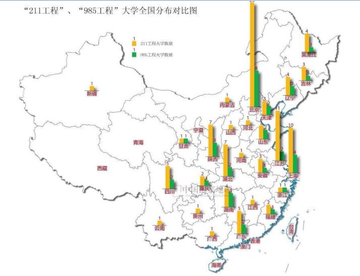 211工程","985工程"大学全国分布对比图