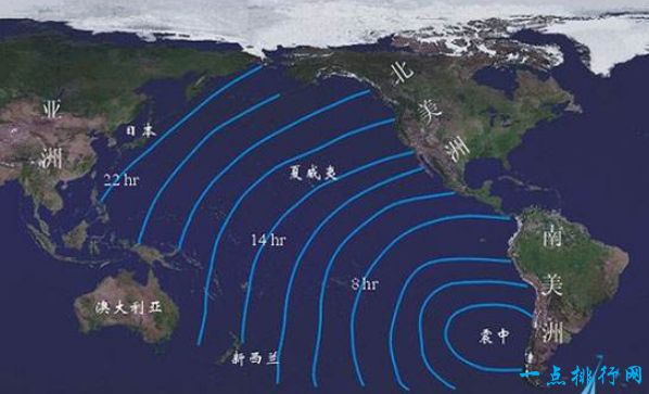 世界上最大最恐怖的海啸 整个太平洋为之颤抖