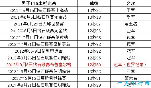 梅里特生涯数据