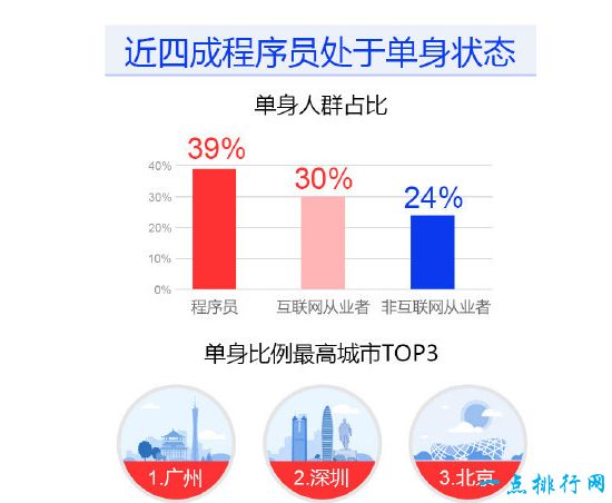 1024程序员节 最奇葩的职业节日