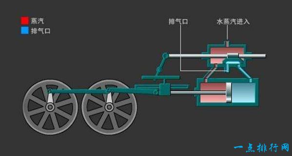 世界上最小的蒸汽机 指尖上的蒸汽机